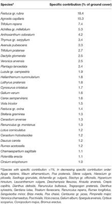 Little Difference in Milk Fatty Acid and Terpene Composition Among Three Contrasting Dairy Breeds When Grazing a Biodiverse Mountain Pasture